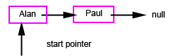 linked list