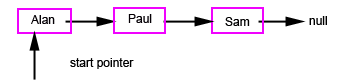 linked list