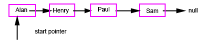 linked list