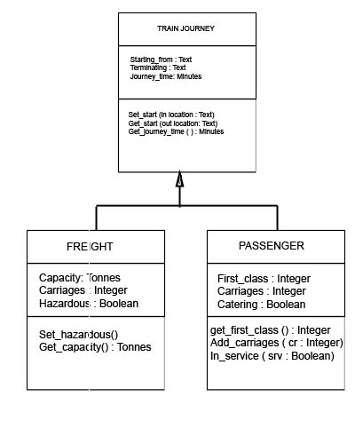 UML tree